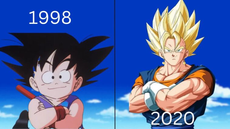 The Evolution of Anime